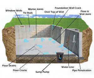 waterschade in je kelder